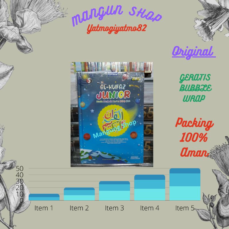 Al Quran Al_ Hufaz Junior ( Al Quran Hafalan Mudah Al_hufaz Junior)