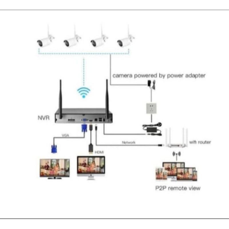 PAKET CCTV NVR/KIT WIRELESS 8 CHANNEL TANPA KABEL LENGKAP