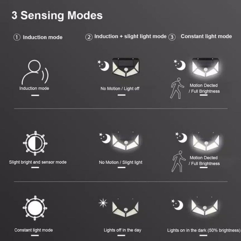 Lampu Taman 100 LED Tenaga Surya Matahari 3 Mode Sensor Dinding Taman