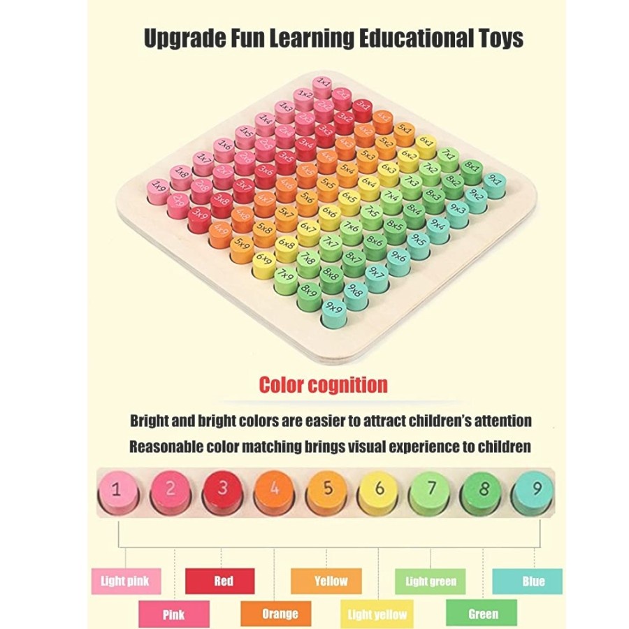 MULTIPLICATION TOY mainan edukasi anak berhitung perkalian matematika2