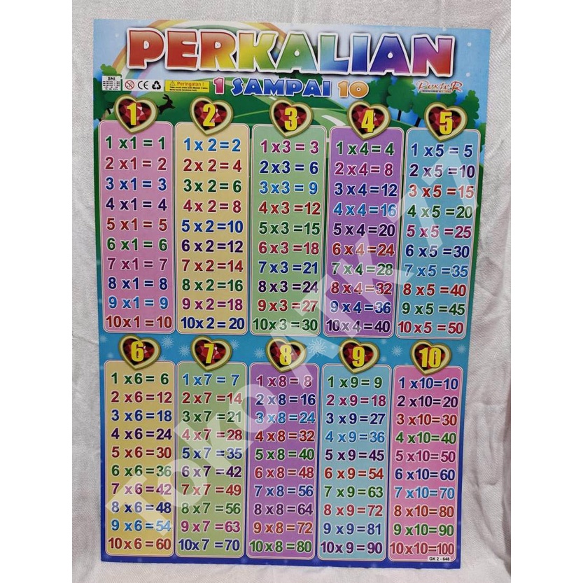 

Poster Belajar Menghitung Perkalian 1 - 10 & Poster Lainnya per 5lembar READY STOCK