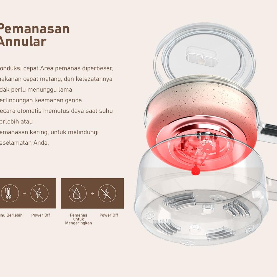 ((REKOMENDASI)) KADONIO Panci Listrik Multifungsi Teflon Anti Gores Liner Nano Porselen Putih Penggo