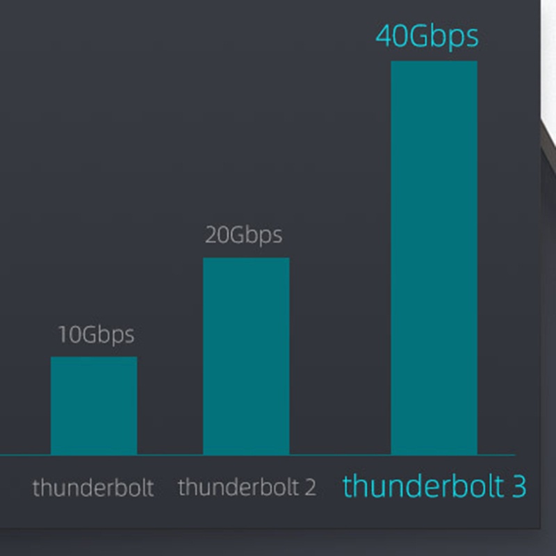 Vivi Thunderbolt 3 Kabel Data Transfer Fast Charging 100W 2.3Ft 40Gbps