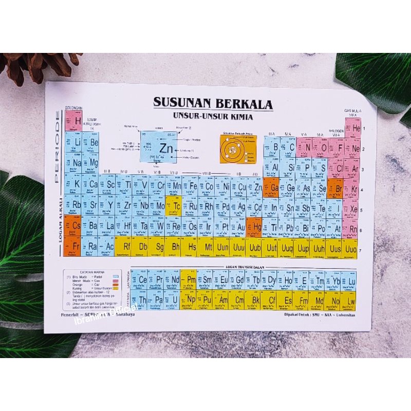 Susunan Berkala Unsur-unsur Kimia Kecil dan Besar TABEL PERIODIK