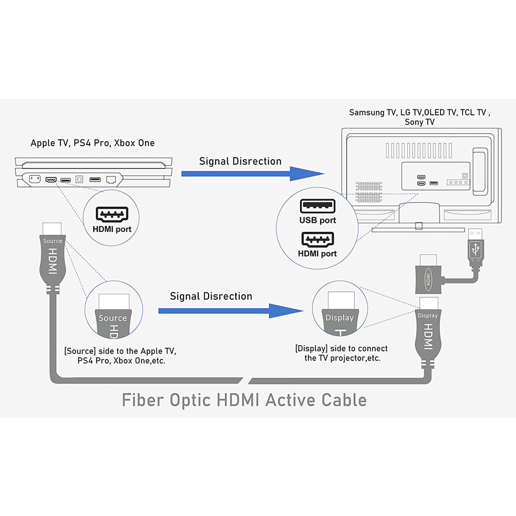KABEL HDMI OPTICAL 100 METER - KABEL HDMI FIBER OPTIC ACTIVE OPTICAL V.2.0 ULTRA HD 4K indoBESTLINK