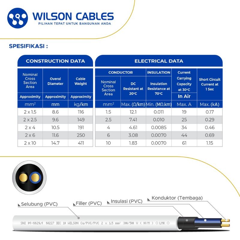 Kabel NYM 2x1.5 mm2 50 Meter / Kabel Tunggal NYM Wilson Cables