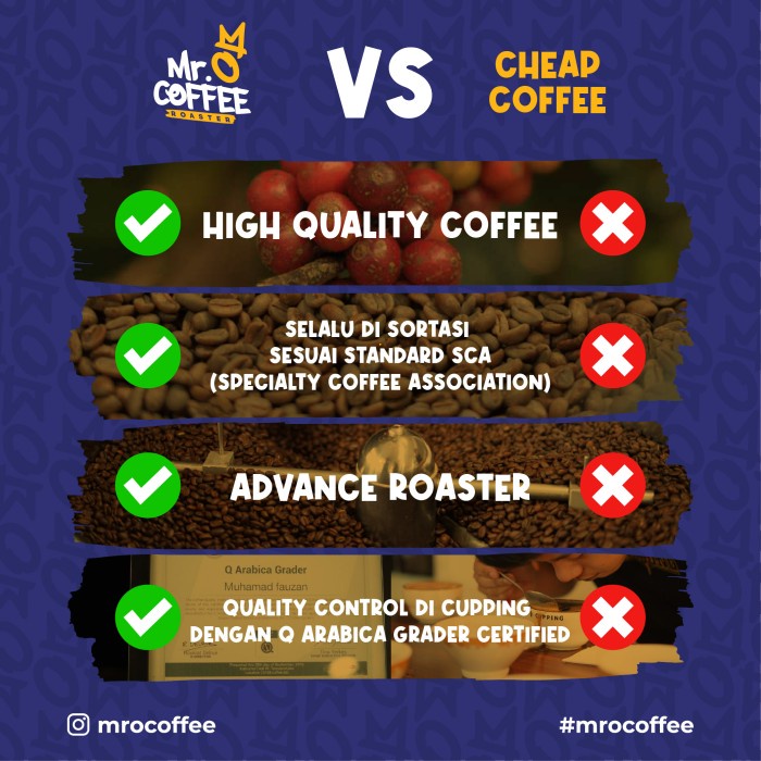 

Kopi-Biji- Pandawa5 Premium House Blend 100% Biji Kopi Arabika 1Kg Mrocoffee - Biji Sangrai -Biji-