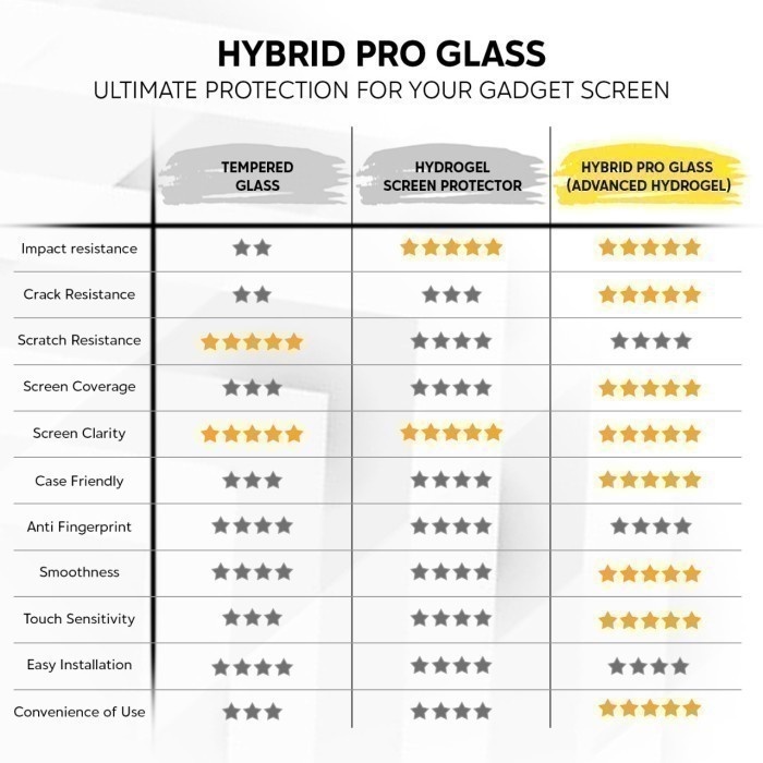 PREMIUM HYDROGEL XIAOMI REDMI Y3 ANTI GORES SCREEN DEPAN BELAKANG