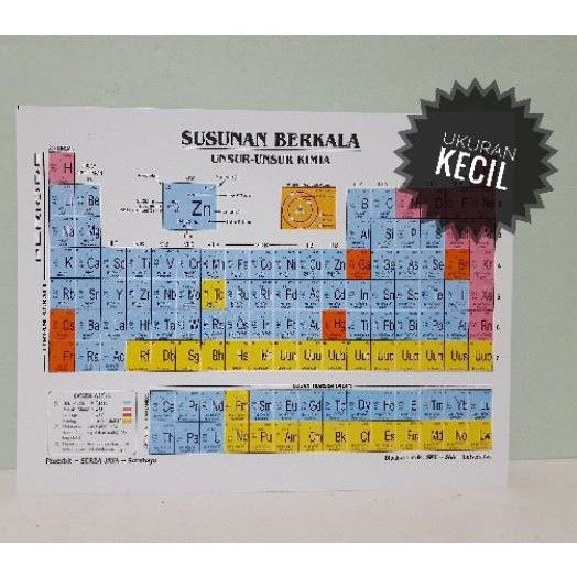 Susunan Berkala; Unsur-unsur Kimia Tabel Sistem Periodik Modern