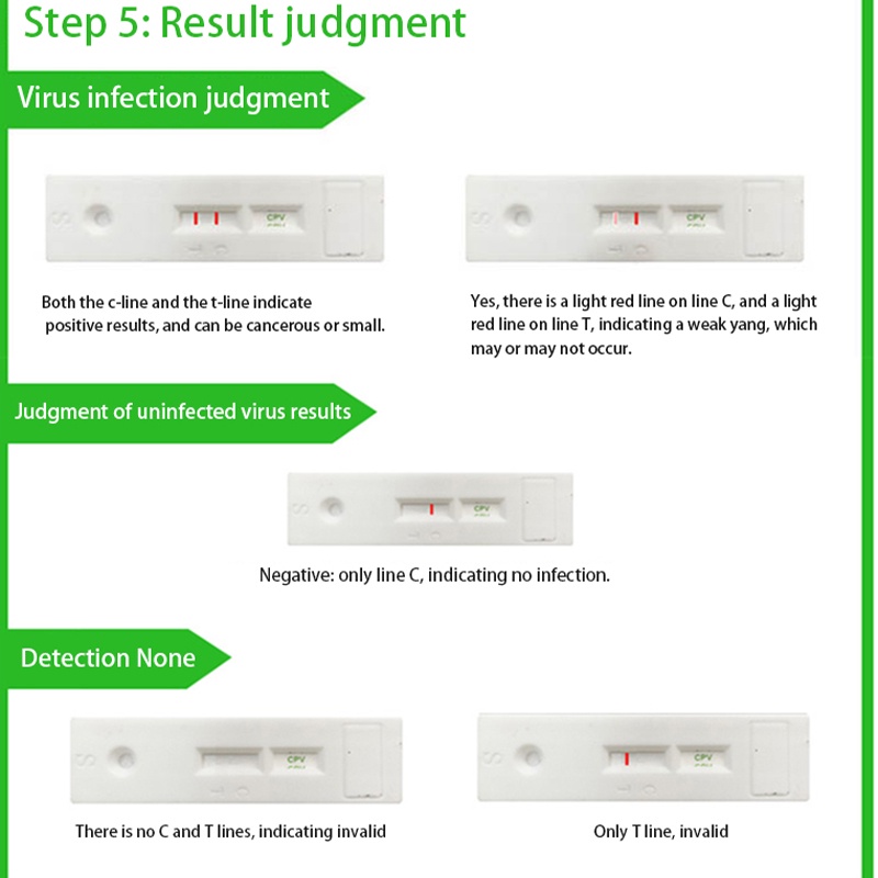 Kertas Tester CPV/Alat Tes Kit Anjing Distemper Rabies/Kertas CPV Tester Uji Deteksi/Kertas Tester Virus Parvovirus Untuk Anjing