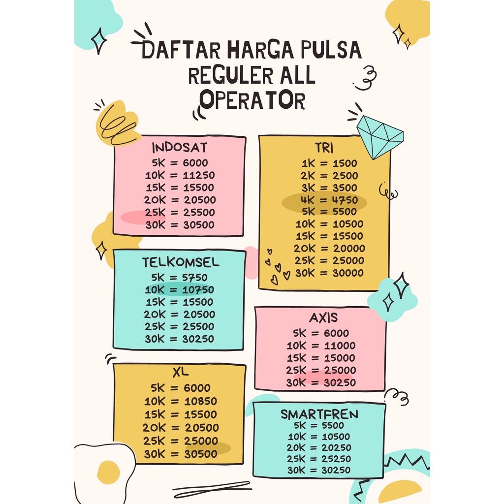 MURAAHH PULSA ALL OPERATOR 5000-30000 HARGA AGEN | INDOSAT TELKOMSEL TRI XL AXIS SMARTFREN