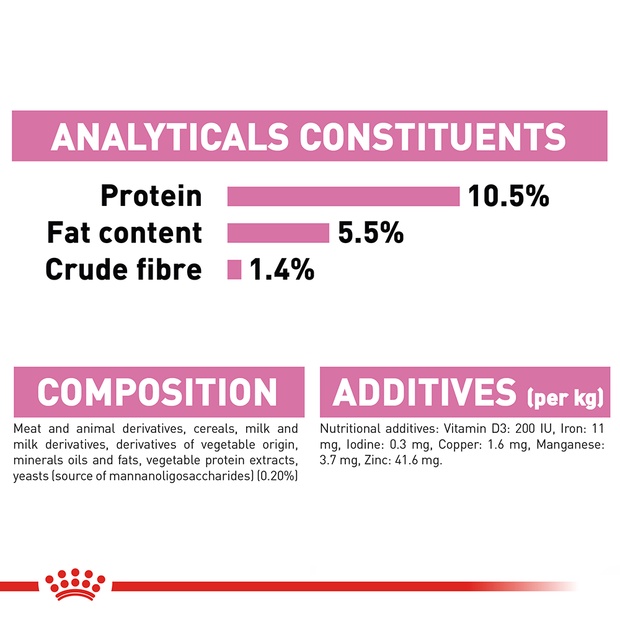 ROYAL CANIN Mother And Baby Stage 2 Wet Cat Food TRAYS / Makanan Basah Kucing