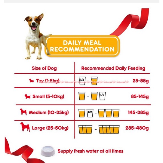 Pedigree Adult 1.5kg Complete Nutrition Dog Food Beef Lamb Vegetable Makanan Anjing Pedigre Pedigri