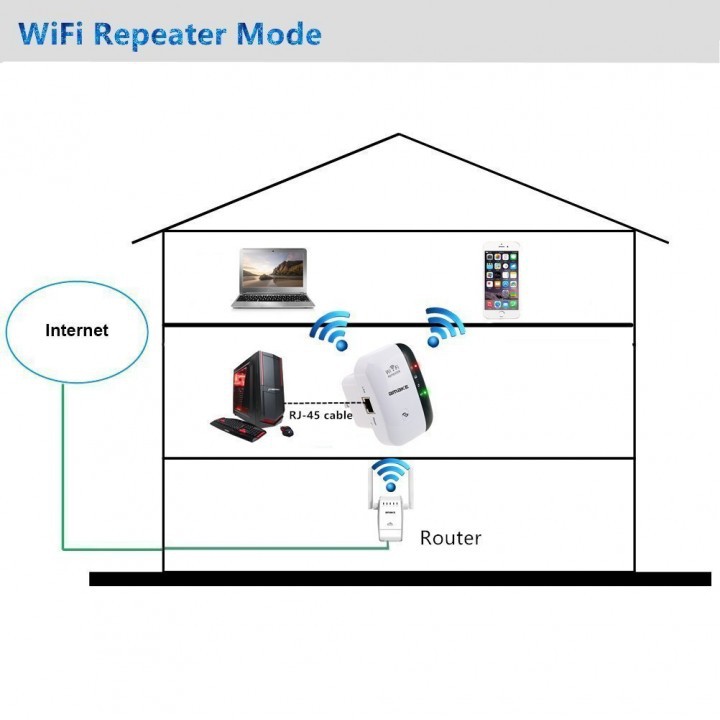 300M Router Extender Amplifier Wireless-N Wifi Repeaters 2.4G AP