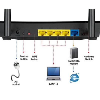 ASUS RT-N12+ 3-in-1 Router/AP/Range Extender for Large Environment
