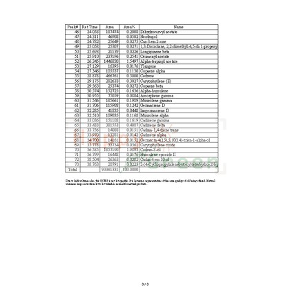 Happy Green Cypress Essential Oil - Minyak Atsiri Cemara