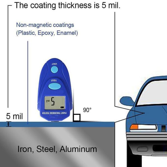 

Mini Digital Paint Thickness Coating 1/10 mm - Tebal Lapisan Cat Mobil EKSLUSIF