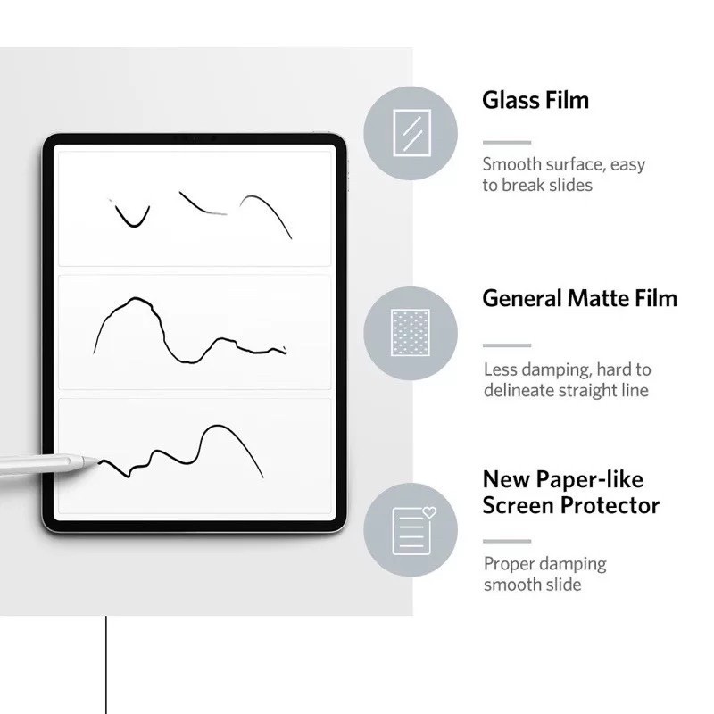 Anti Gores PaperLike iPad Pro M1 2021 AIR 4 10.9 Pro 11 2018/IPAD PRO 11 2020