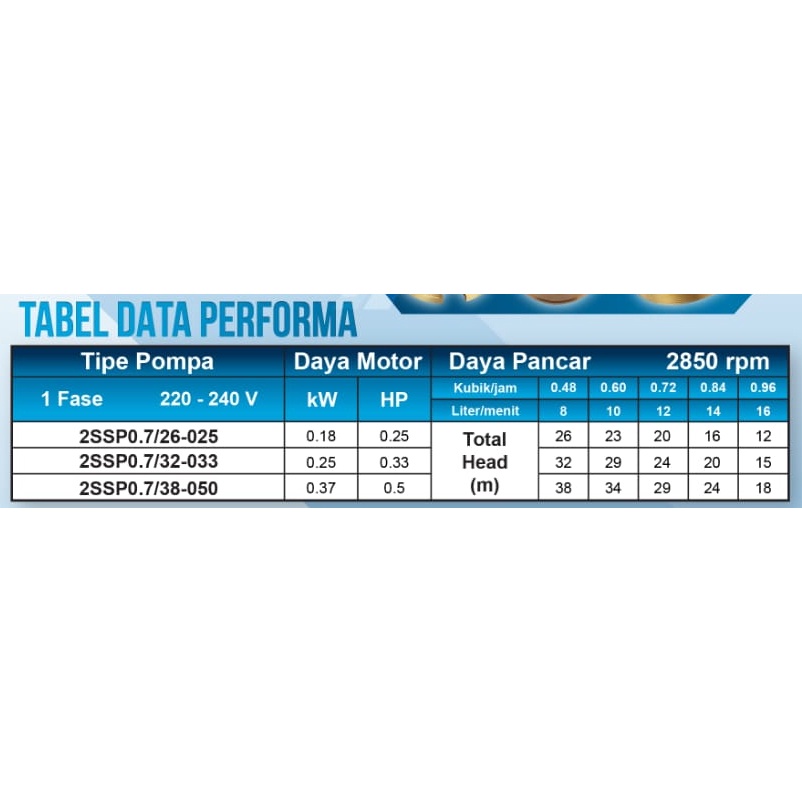 Pompa Air Celub Satelit 2 Inch 0.25 0.33 0.50Hp 220V 2SSP0.7 SELVA / Submersible Pump Celup 2&quot; Kabel 30M SELVA