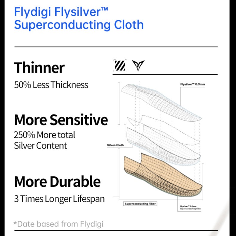 Flydigi P1 Silver Cloth Mobile Gaming Finger Sleeve Sarung jempol Game