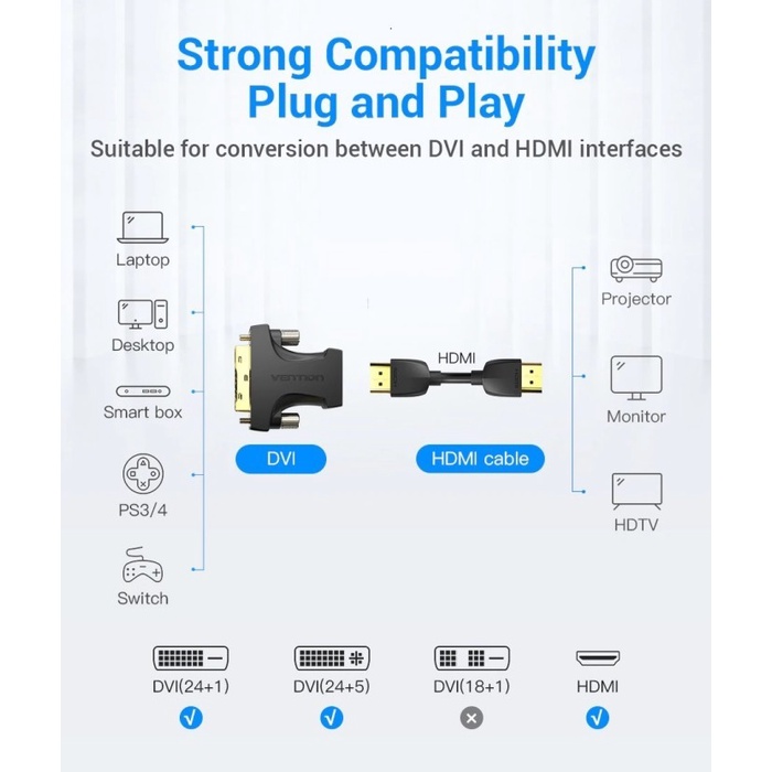 Kabel HDMI to DVI 1,5 Meter Jaring