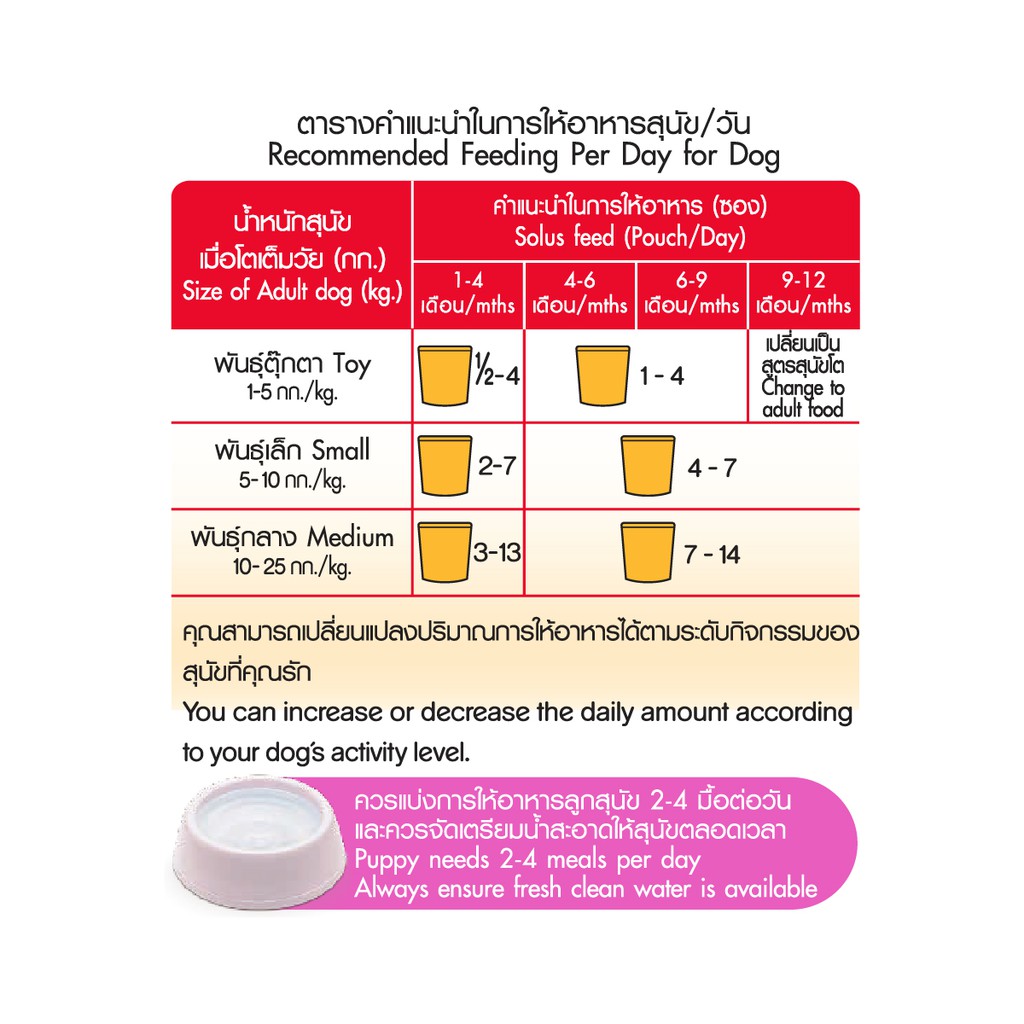 PEDIGREE® Makanan Anak Anjing Basah Pouch Rasa Chicken Chunks in Gravy 130 g - Isi 6-3