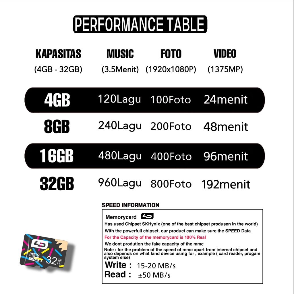 MicroSD LD 4GB 8GB 16GB 32GB 64GB Class 6 &amp; 10 UP to 150MBps Memory Card Micro SD memoricard/ memory / memorycard / memoricard / memori card / micro sd / micro sd card