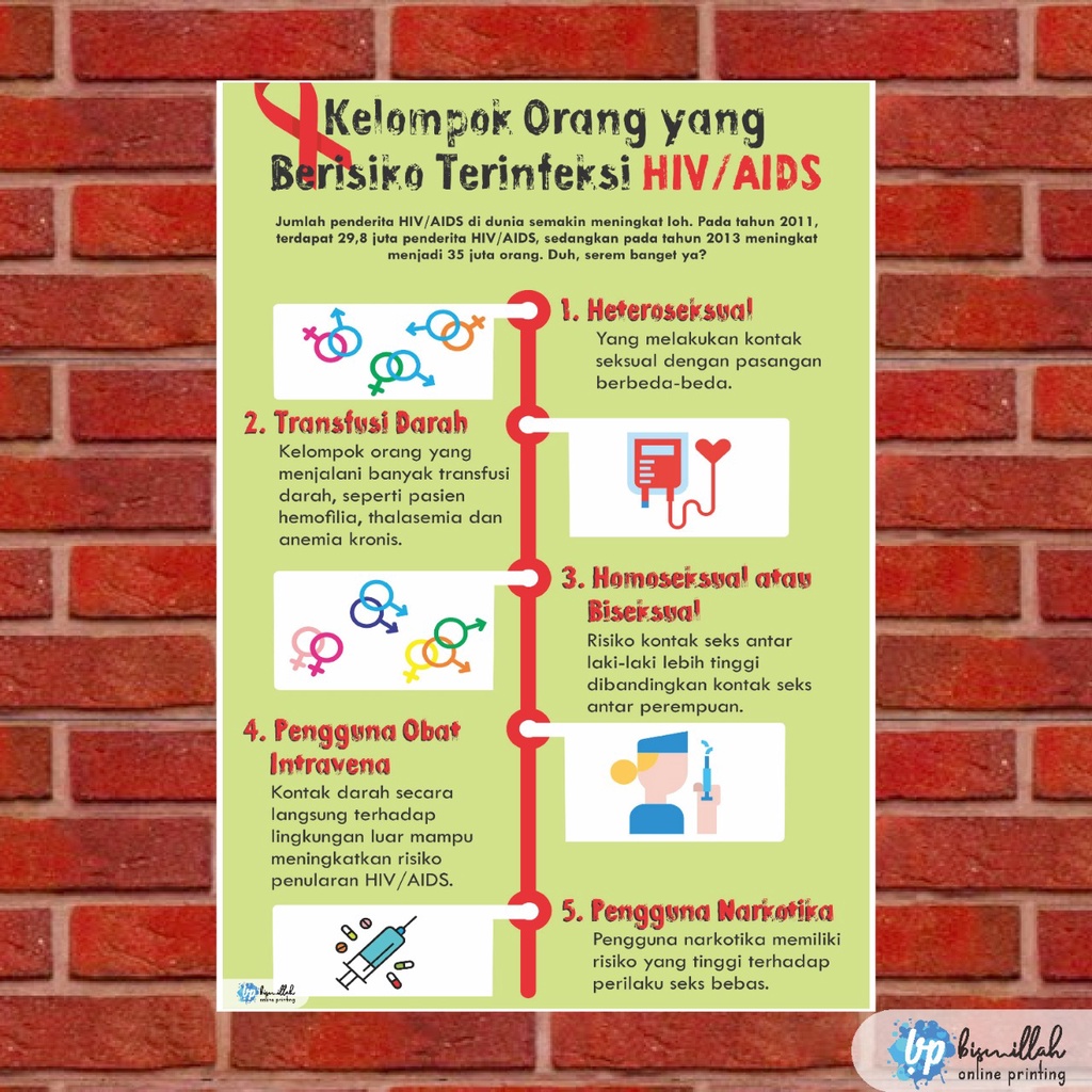 Jual Poster Kesehatan Kelompok Orang Yang Beresiko Terinveksi HIV/AIDS ...