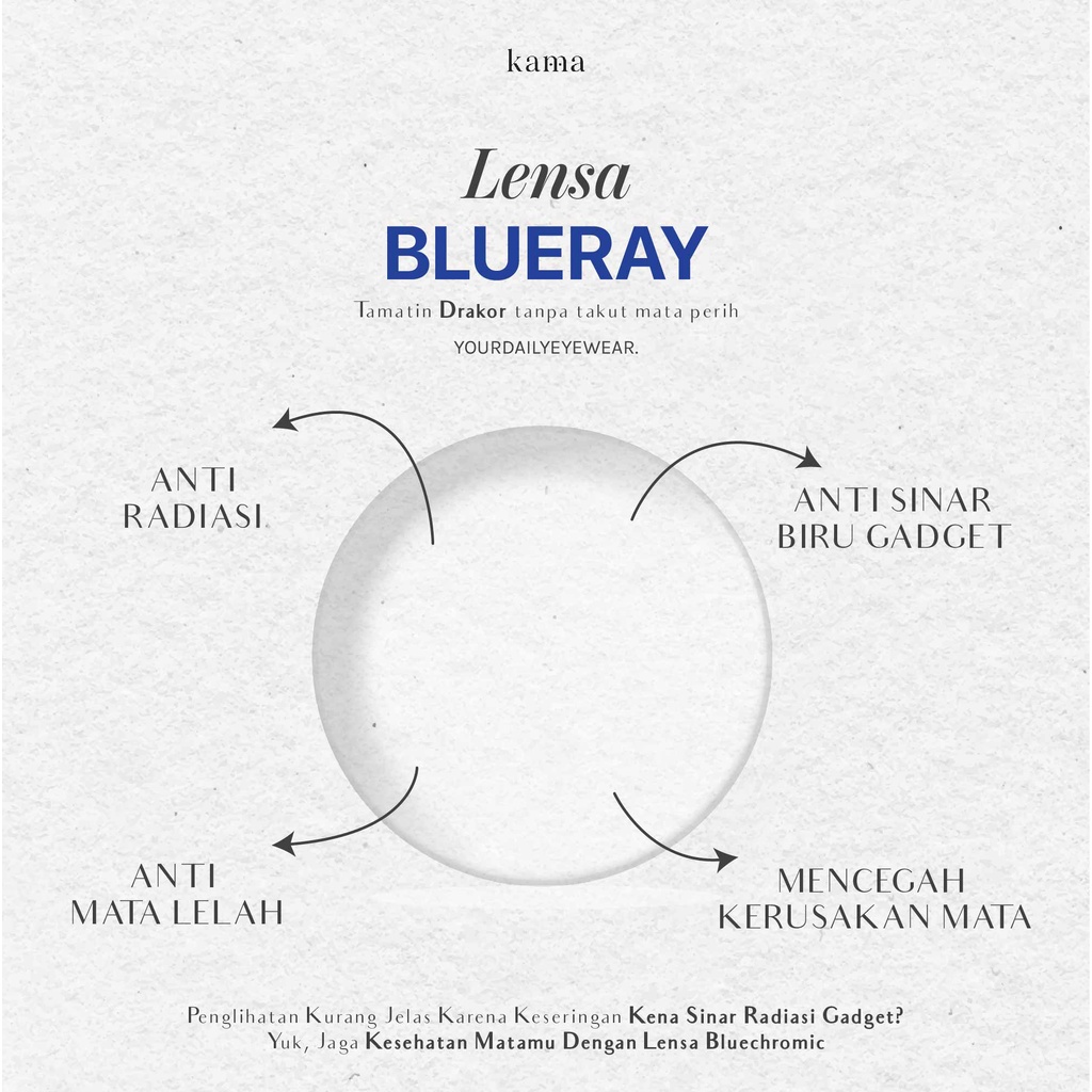 heykama - Lensa Minus Blueray Antiradiasi (SPH/CYL) BR