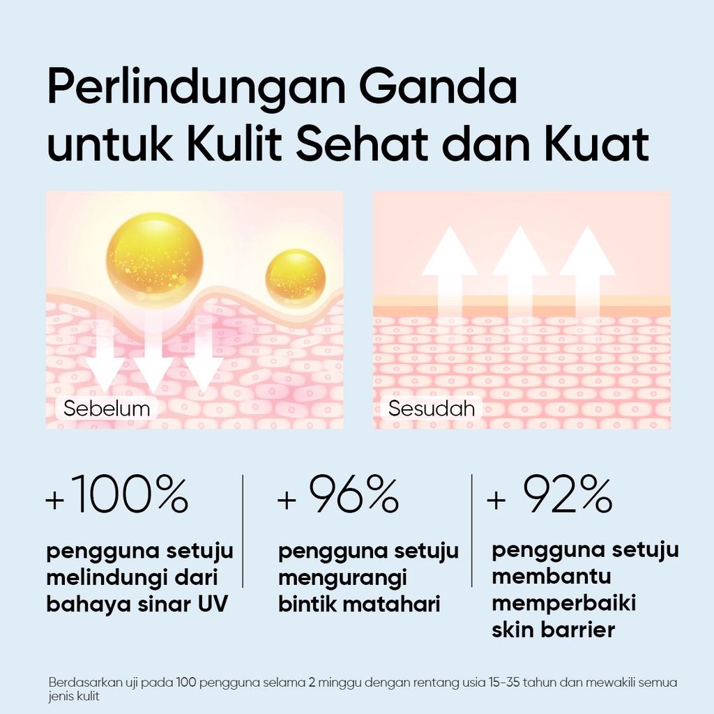 SKINTIFIC 5X Ceramide Serum Sunscreen SPF50 PA++++ Skincare Sunblock Untuk skin barrier rusak kulit sensitif 30ml