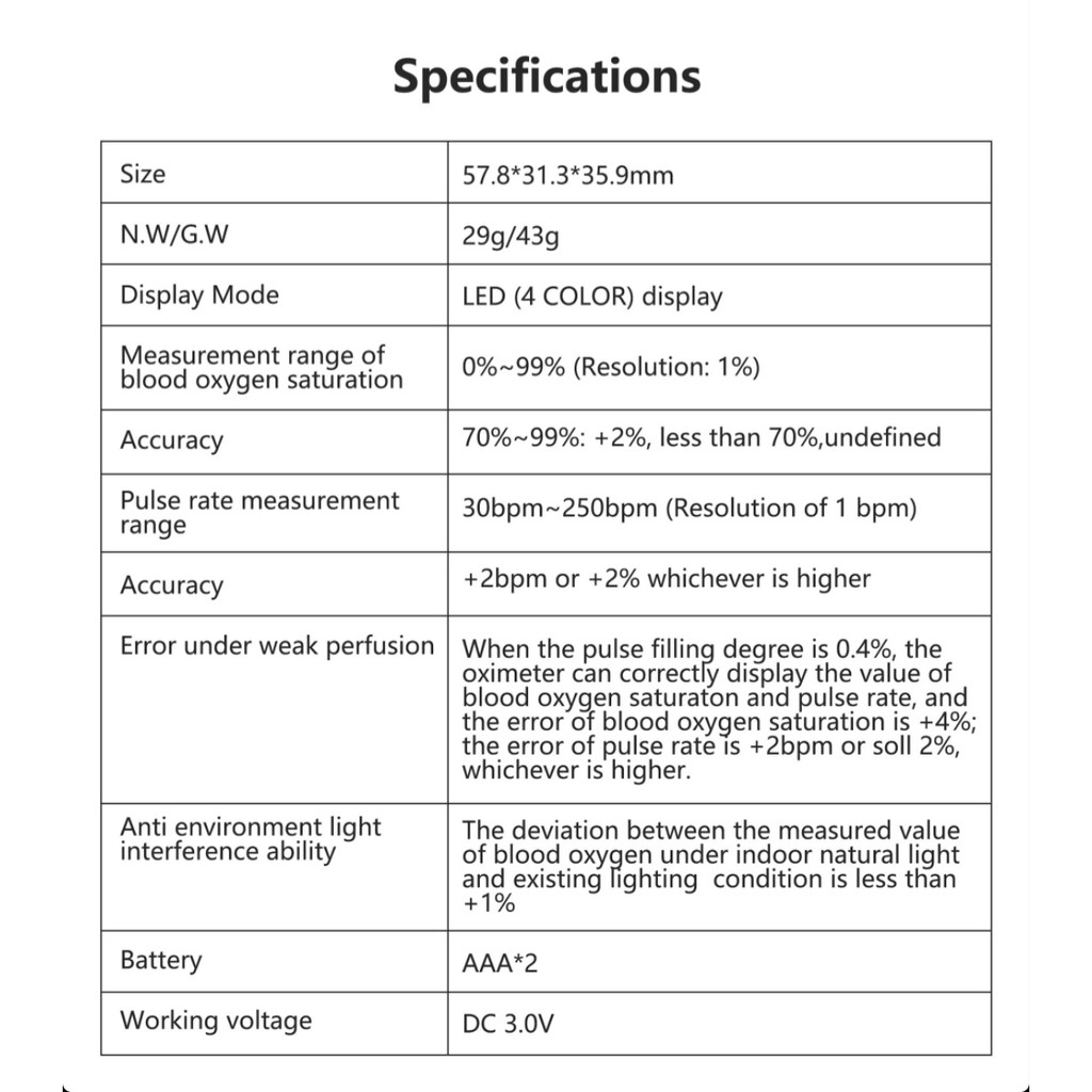Fingertip Pulse Oximeter Sp02 Saturation Monitor LED