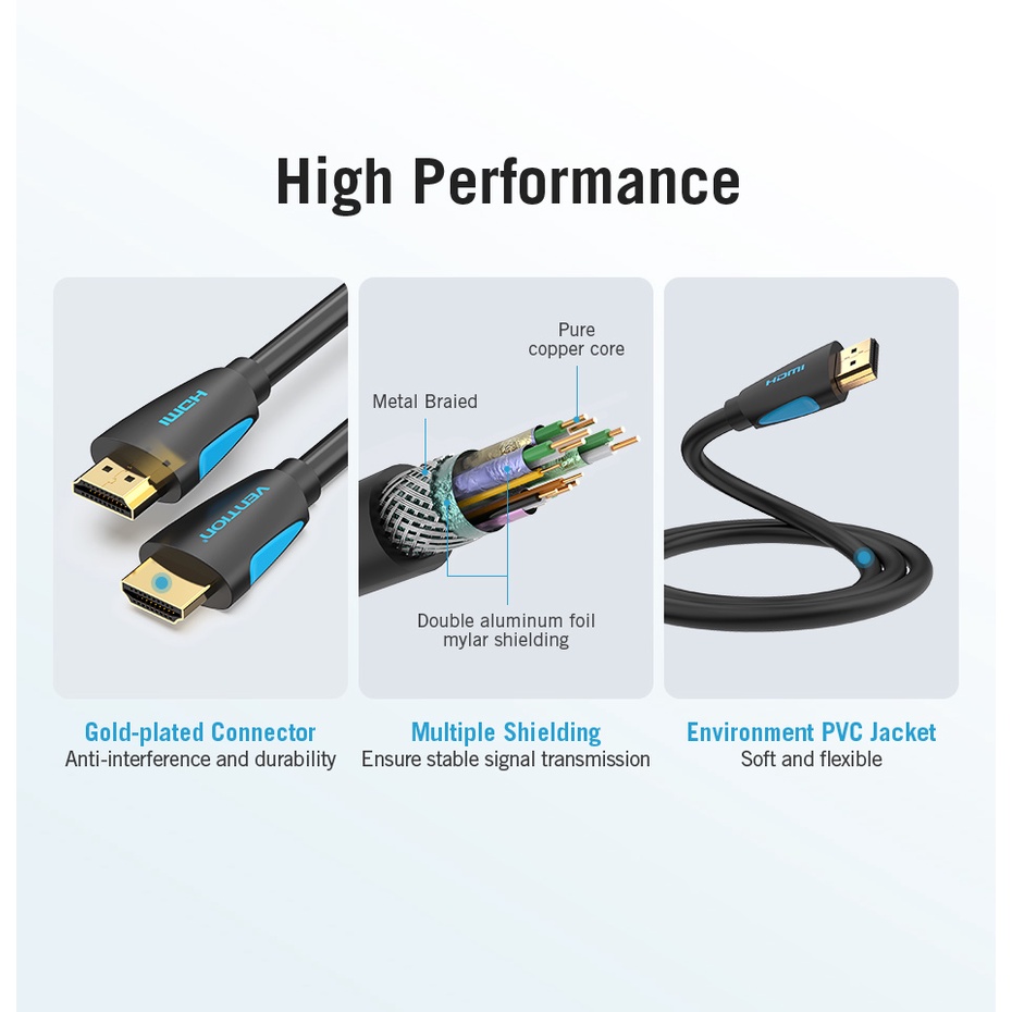 ( Bisa Cod ) Vention Kabel HDMI 2.0 4K Ultra HD Ethernet 3D High Speed VAA M02