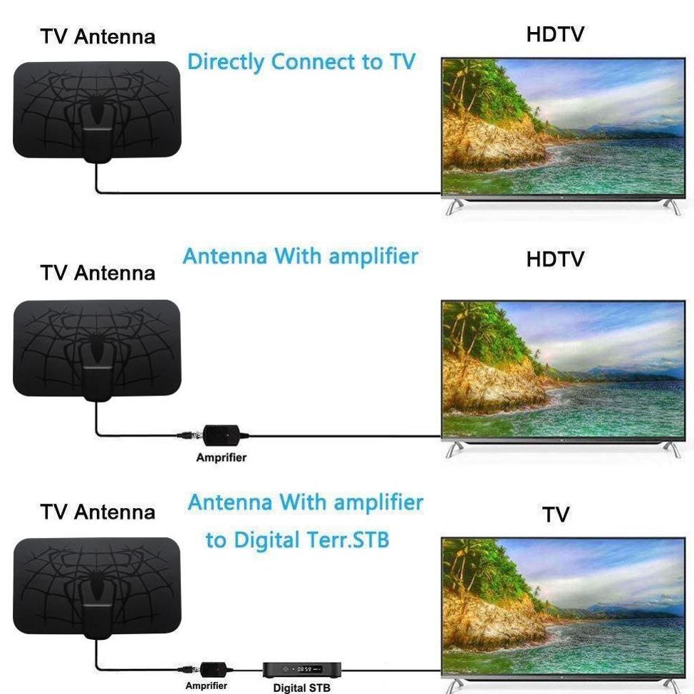 100% Original Taffware Antena Tv Digital Dvb-T2 High Gain 25Db With Signal Booster Amplifier - Tfl-D
