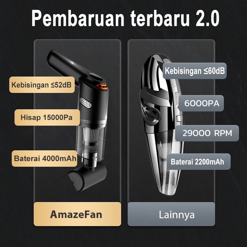 AmazeFan Vacum Cleaner portable alat Penyedot Debu mobil listrik15000Pa Mini Wireless vacuum cleaner lantai Pembersih penyedot debu kasur USB Vacum aksesoris rumah vakum fakum Cleaner kasur pembersih debu elektronik vaccum penghisap kasur kucing