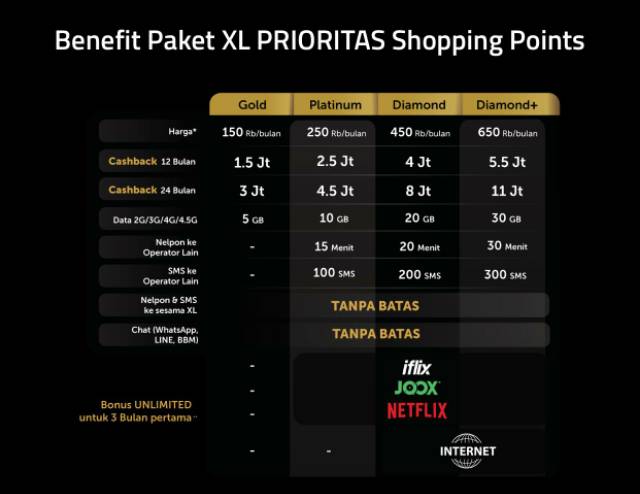 Paket Xl Prioritas Indonesia