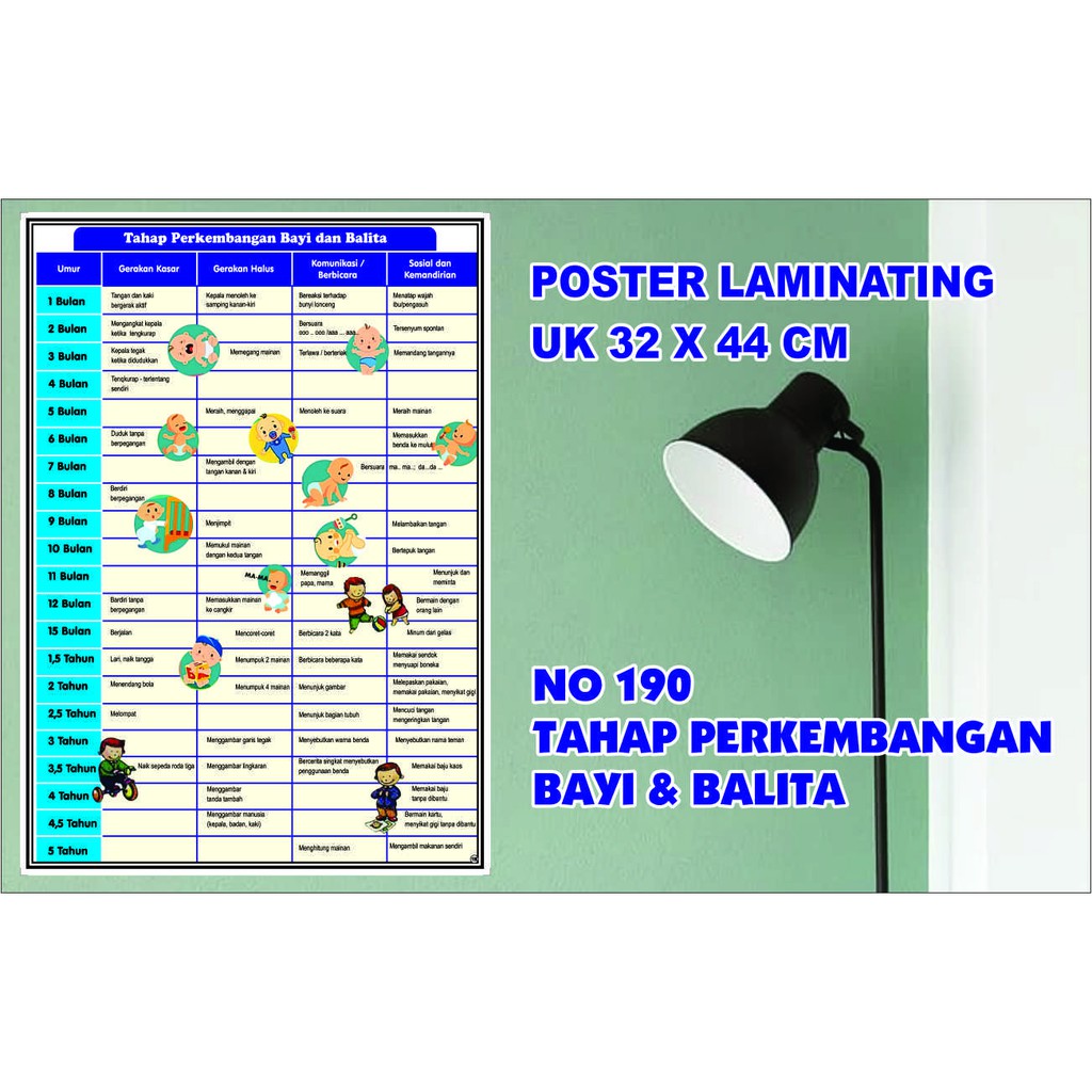 POSTER KESEHATAN LAMINATING ( NO 190) TAHAP PERKEMBANGAN BAYI &amp; BALITA