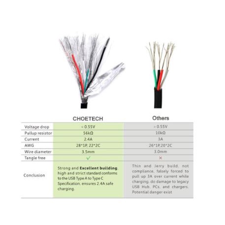 Cable usb A to type-c choetech sync charge 3A 480Mbps 1m 100cm 1 meter fast charging ac0002-10 ac-0002