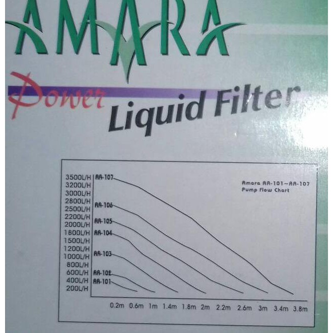 Aquaponics thesis image