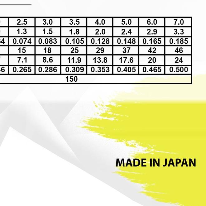 ➹ SENAR PANCING BLOOD BUFFALO FISHING LINE JAPAN 150M ♗