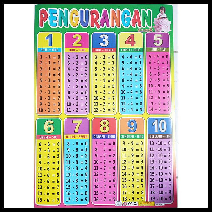 

Poster Anak Belajar Kalian