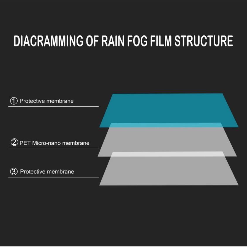 Kaca Film KOTAK BESAR kaca mobil Anti Fog, Anti Air, Embun Waterproof