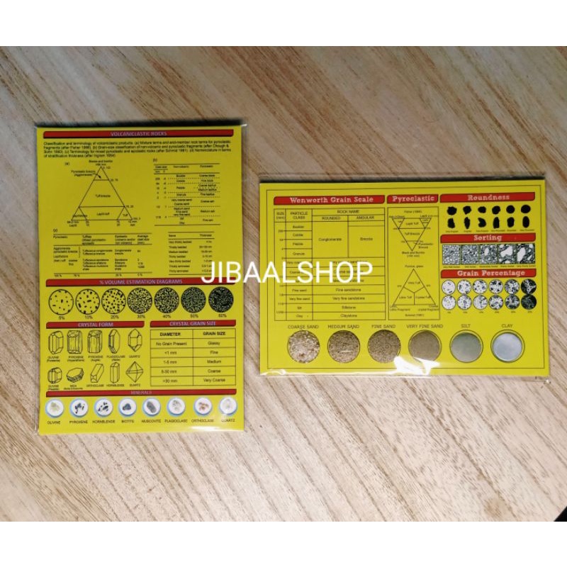 Jual Komparator batuan sedimen dan batuan beku (paket 1 set) | Shopee