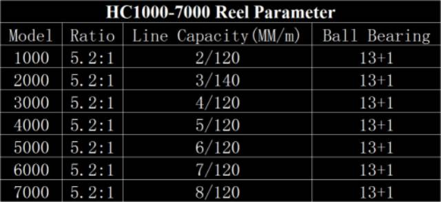 Reel Pancing Spool Metal One Way 13+1 BB Lieyuwang HC Deukio