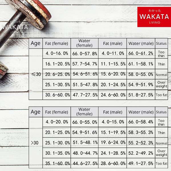 THOME Smart Scale Timbangan Berat Badan Digital Kesehatan Badan Alat Ukur Pengukur Kadar Lemak Smart Body Fat Scale BMI - Timbangan Badan BMI Digital Lemak Tubuh - Body Scale Body Fat bb