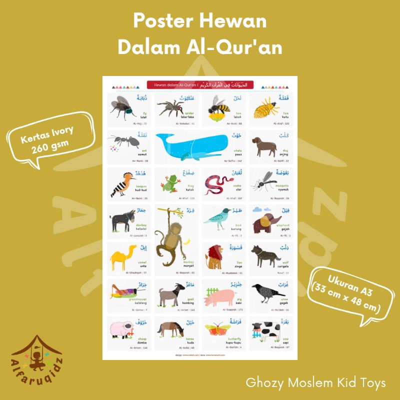 [GHOZY] POSTER NAMA-NAMA HEWAN DALAM AL QUR'AN | POSTER HEWAN, POSTER BELAJAR