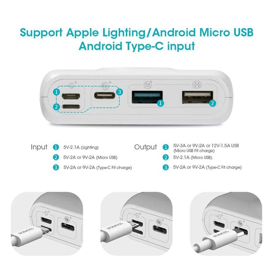 Romoss SW20 Pro Power Bank Micro USB+Type C+Lightning Port 20000mAh