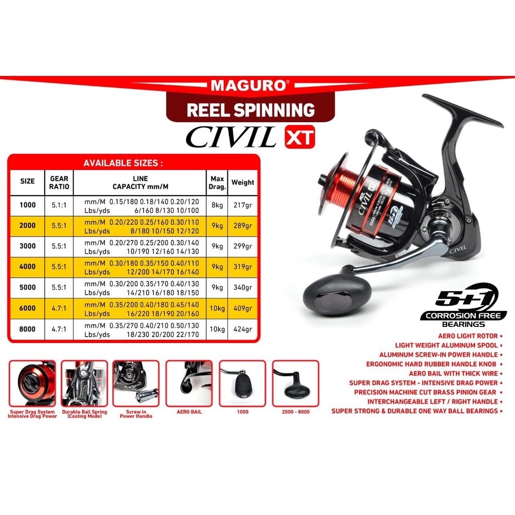 Reel SPINNING MAGURO CIVIL XT