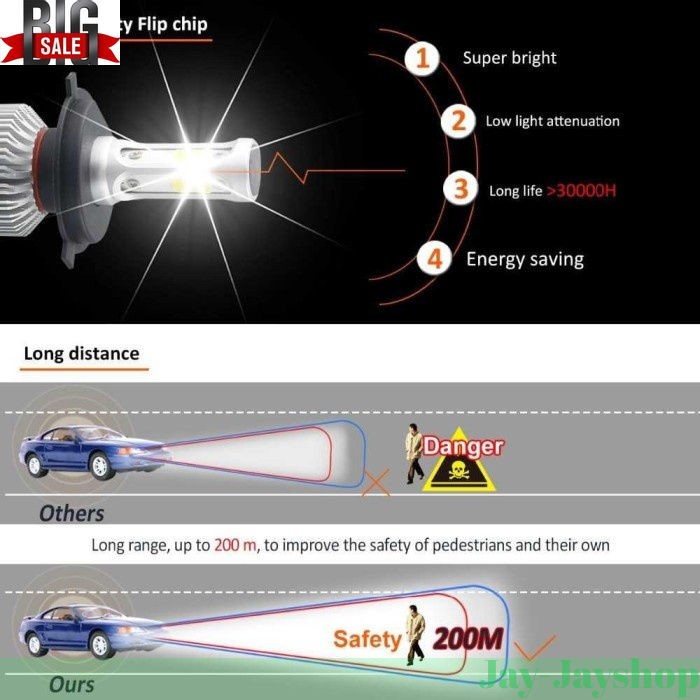 Lampu Mobil LED COB Headlight 8000LM S2 Chip 2 PCS - S2 PROMO