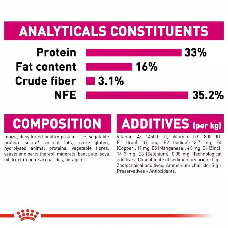 Royal Canin Exigent Savour 2kg Freshpack