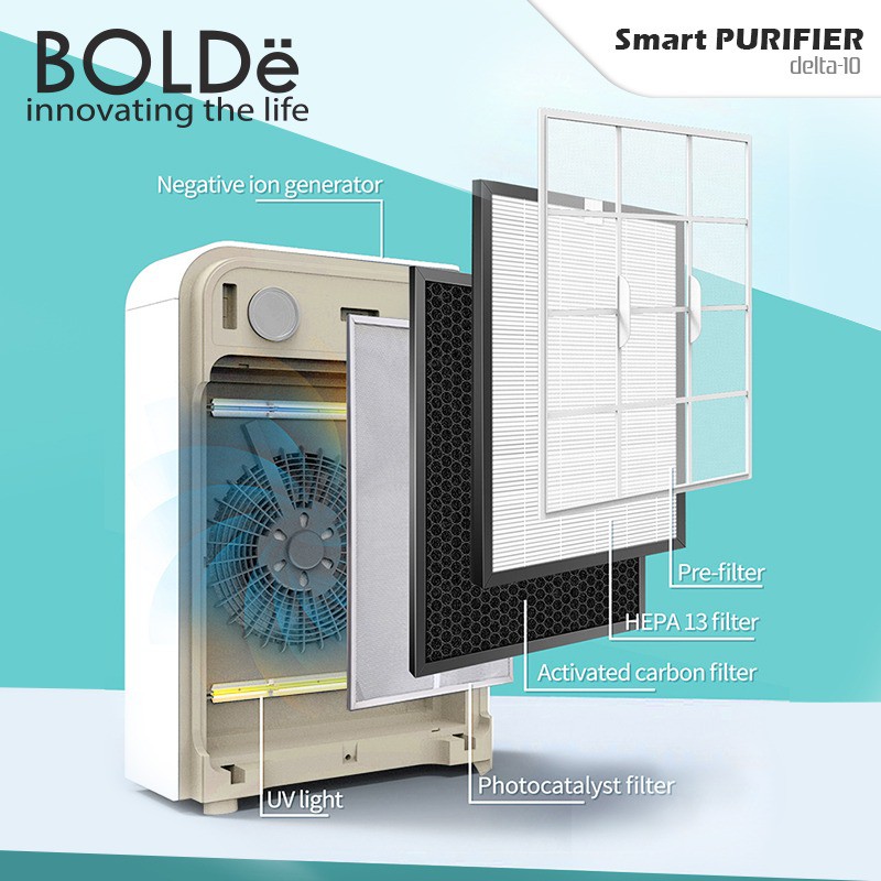 BOLDe Smart Air Purifier Delta 10 garansi 2 Tahun